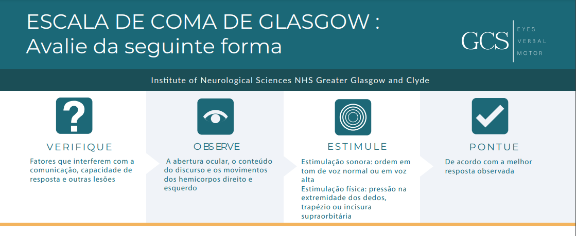 Escala de Coma de Glasgow