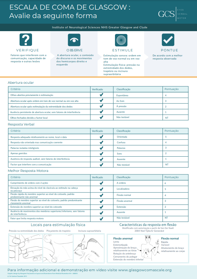 escala de comade glasgow escala coma de glasgow escala coma glasgow escala de coma glasgow glasgow escala de coma escala de glasgow atualizada 22brasil socorristas