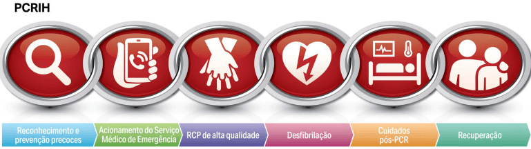 cadeia de atebdimento intrahospitalar, aha 2020, aha 2020 guidelines, aha 2020 pdf, aha 2020 português, american heart association 2020 português pdf, atualização aha 2020, bls 2020 pdf, diretrizes aha 2020, protocolo aha 2020,