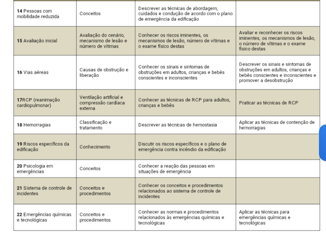 IT, brigada de incêndio, nr 23, brigadista, 22brasil socorristas, anexo b, in strução tecnica,