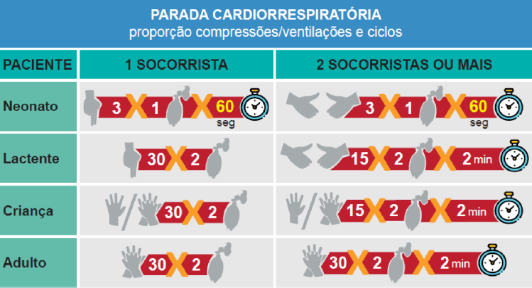 rcp adulto, rcp criança, rcp neo nato, aha 2025, 22brasil socorristas, american heart association 2025, american heart association 2025 portugues, aha, cadeia de sobrevivência