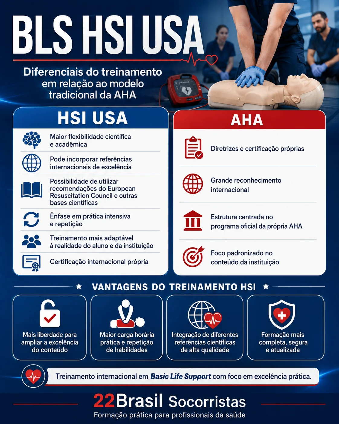 aha usa, hsi usa, curso bls, bls curso, 22brasil,