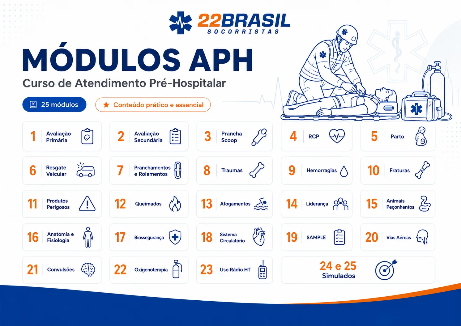 22Brasil Socorristas | Curso de APH | Curso de Socorrista