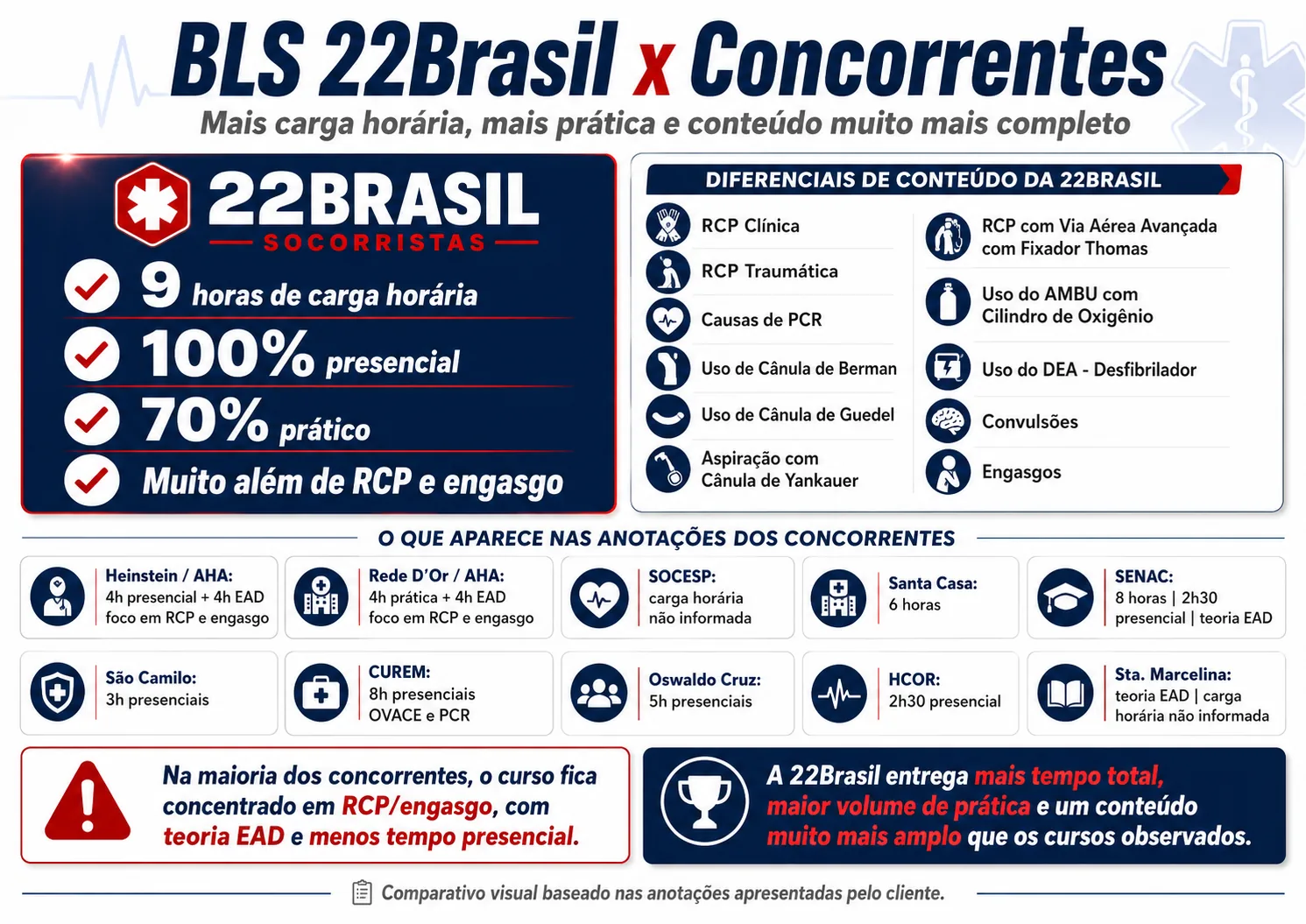 22Brasil Socorristas | Curso BLS | Curso de BLS