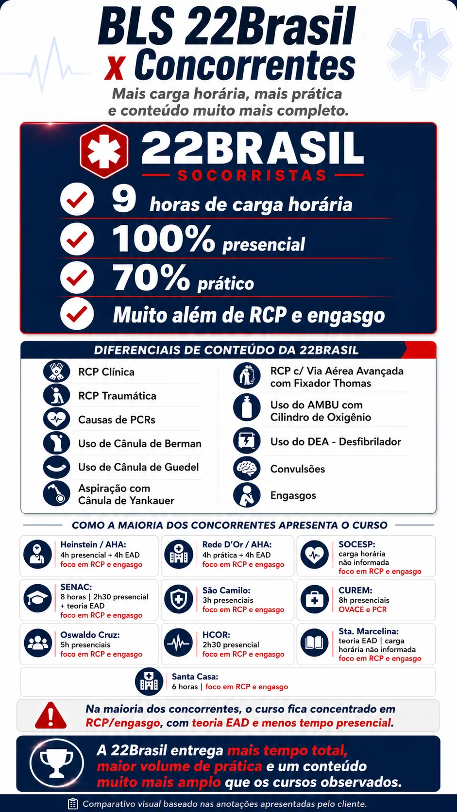 22Brasil Socorristas | Curso BLS | Curso de BLS